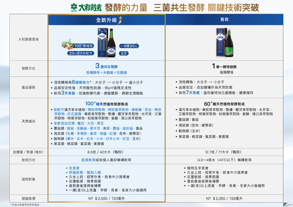 大和酵素 大和原液酵素 (新升級)