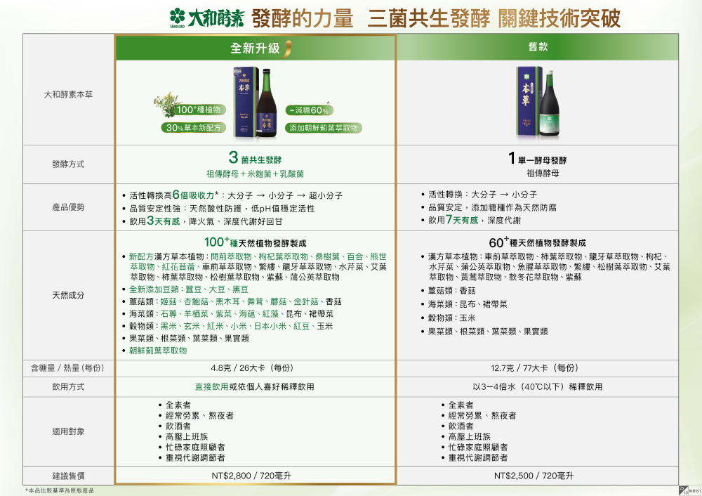 大和酵素 大和本草植物發酵液 (新升級)