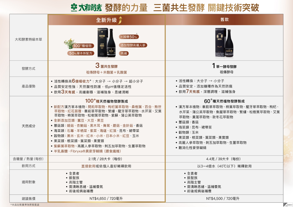 大和酵素 大和特級本草植物發酵液