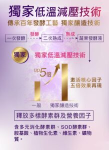 大和酵素 綺麗源植物發酵液